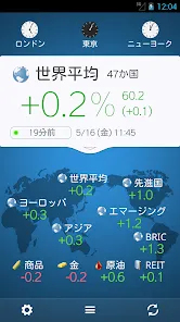 世界の株価