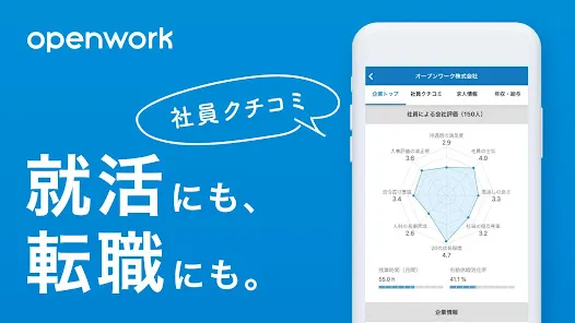 OpenWork -就活にも転職にもオープンワーク-