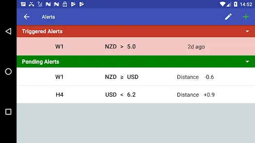 Forex Strength Meter